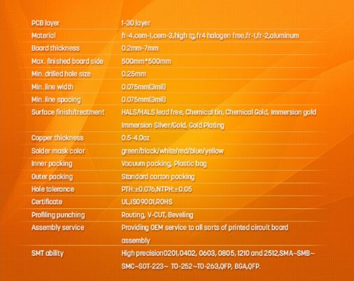 3.1 Capability